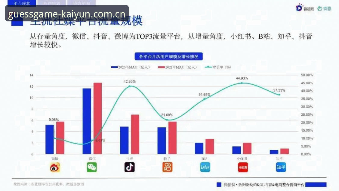 kaiyun竞猜app下载官方下载 从数据流到实战策略:资深用户分享kaiyun体育平台的使用心得与趋势洞察